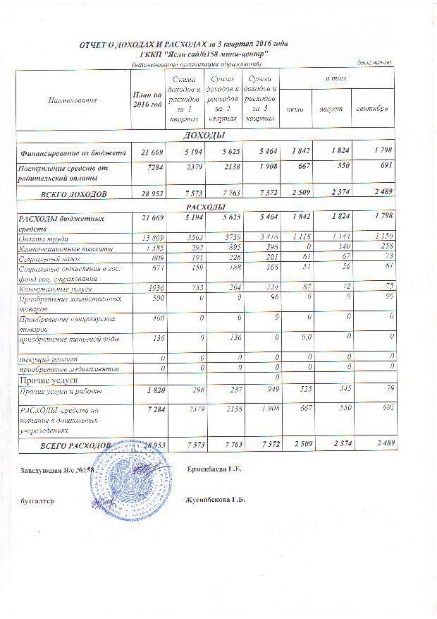 Отчет о доходах и расходах за 3 квартал 2016г и пояснительная записка