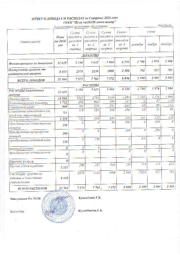Отчет о доходах и расходах за 4 квартал 2016г и пояснительная записка