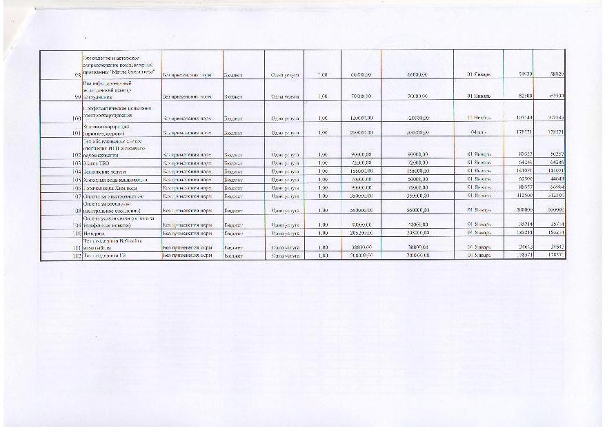 План ГЗ на 2017г