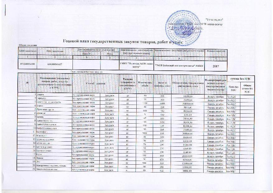 План ГЗ на 2017г