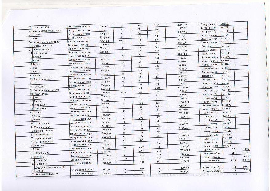 План ГЗ на 2017г