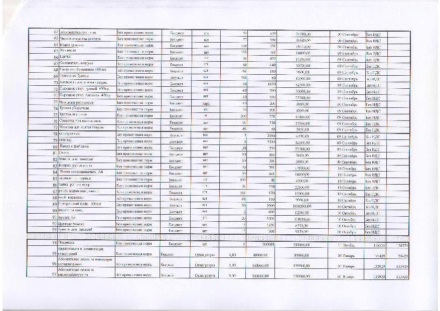 План ГЗ на 2017г