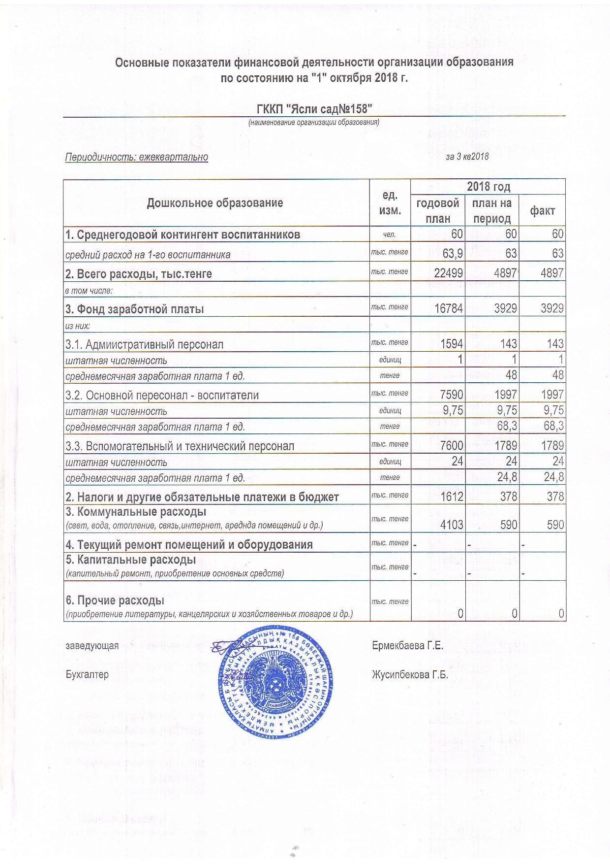 Основные показатели финансовой деятельности