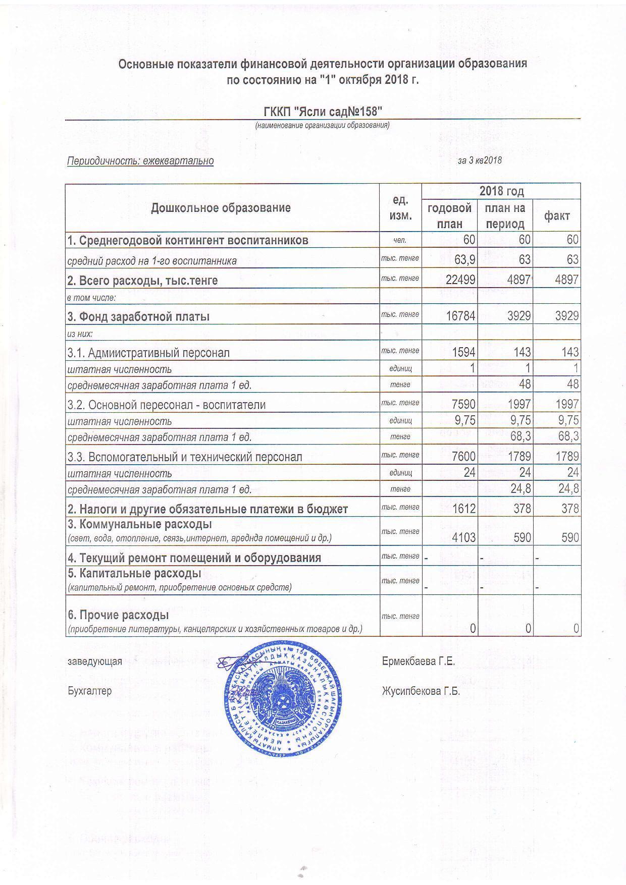 Основные показатели финансовой деятельности